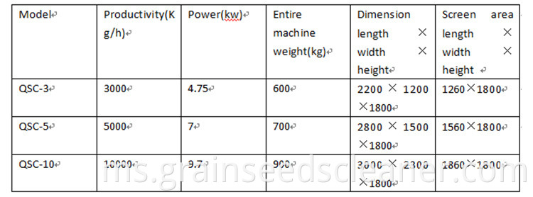 Mudah Operasi Grain Destoner Machine / Mobile Grain Cleaner / Padi Cleaner